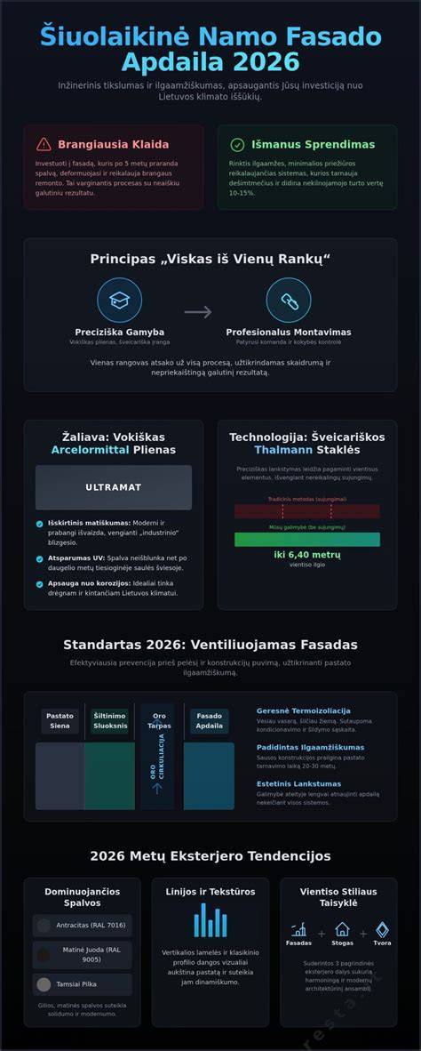 Gamybinės Thalmann staklės ir ilgi fasado elementai