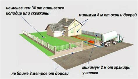 Schemos vaizdas: išorinių nuotekų vamzdžių pasirinkimas pagal aplinkos sąlygas