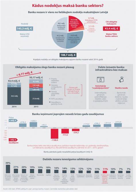 Infografika: CM 22 naudojimo situacijos