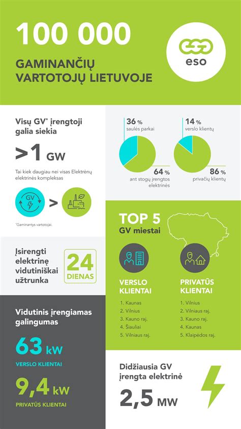 Grafikas, rodantis vartotojų susirūpinimą dėl privatumo