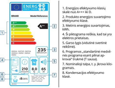 Infografika: ENPlus A1 kokybės klasės ženklinimas