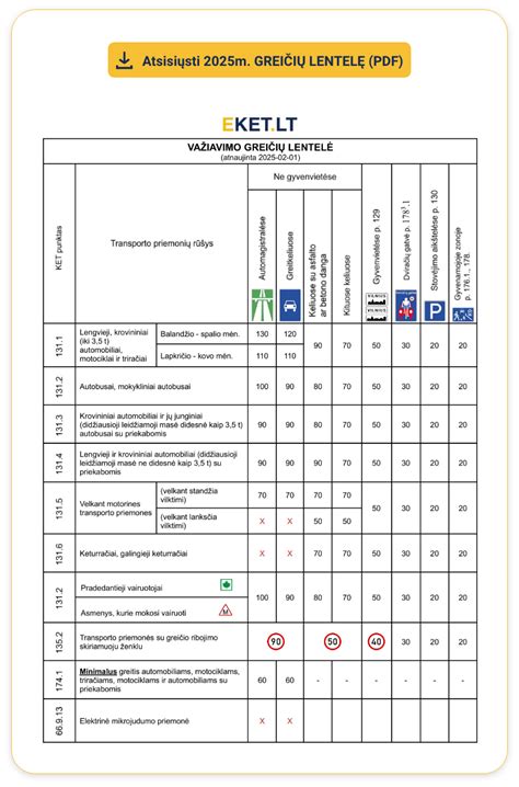Euroklasių lentelė