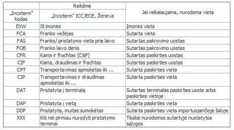 Logistika ir pristatymo sąlygos: pjaustymas pagal užsakymą, siuntimo apribojimai