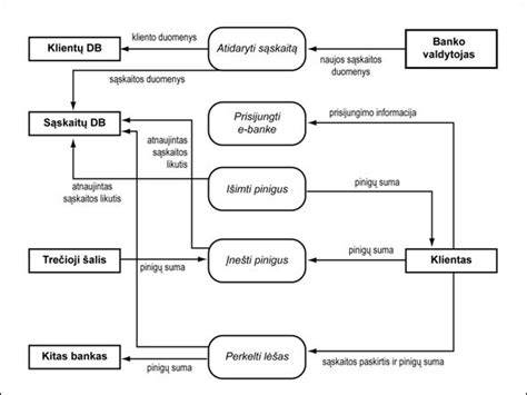 Diagraminė schemos: šaltnešio srauto kelias izoliotame vamzdyje