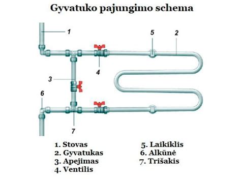 Schematinis plieninių vamzdžių išdėstymas šildymo sistemoje