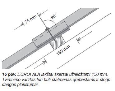 Infografika: EUROFALA lakštų montavimo seka