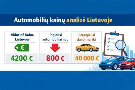 Rinkos kainos Lietuvoje 15-100-200 €/m²