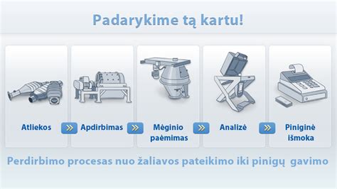 Gofruotojo kartono perdirbimo procesas