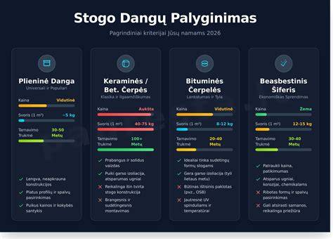 Infografika: kaip keičiasi stogo dangos energetinis efektyvumas