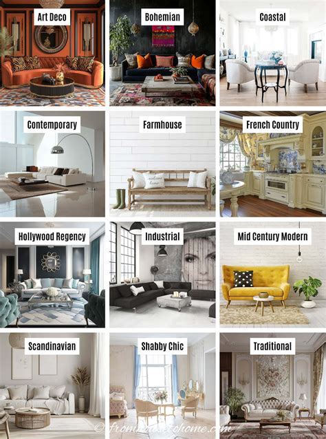 Map of interior design styles example