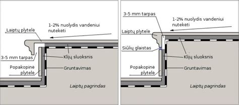 Klinkerines_plyteles_laiptams_privalumai