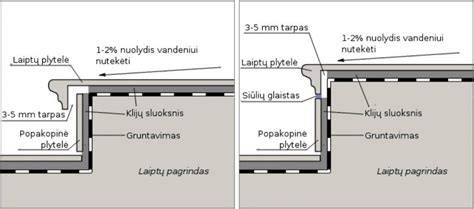 klinikines_plyteles_laiptams_pavizdys