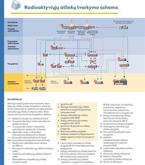 Infografikas: SafeTech sluoksnių schema