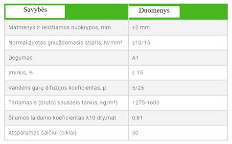 Infografika: AB blokelių savybės, matmenys ir įrengimo eiga