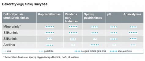 Silikatinių tinkų pavyzdžiai