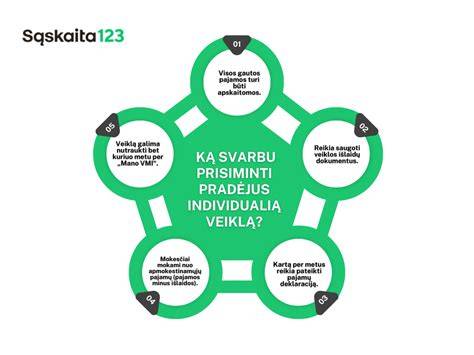 infografika-pagrindiniai-profiliai.jpg