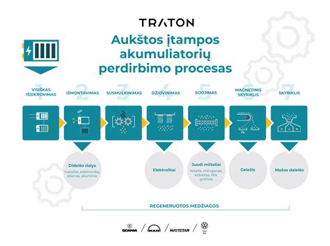 Infografika: Medienos supirkimo procesas nuo užklausos iki perdirbimo