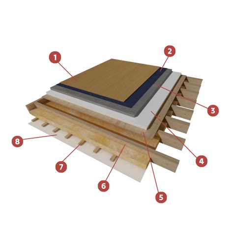 Trysluoksnių parketlenčių konstrukcija
