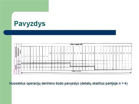 Veidrodžių derinimas su paveikslais - pavyzdys