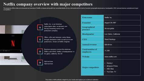 Chronological overview: Netflix features overview