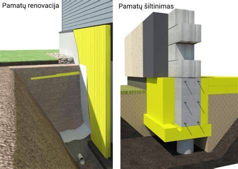 Pamatų renovacijos schema