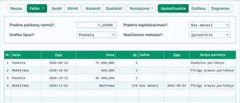 Statybos sąnaudų skaičiuoklė ir fazių diagrama