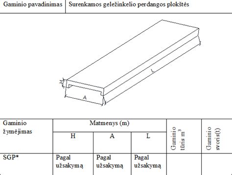 Schematinis sustiprintos perdangos plokštės pjūvis