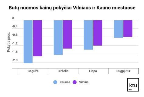 Impregnavimo kainų ir išėjimo diagrama