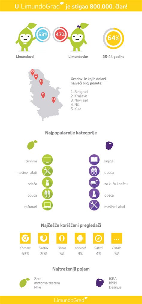 Infografika: skaidrės nuo glosting gloss iki plump balzamo