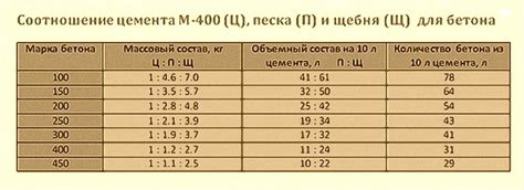 Smėlio betono sudėtis ir taikymas