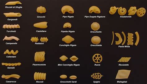 Makaronų įvairovė ir jų formos