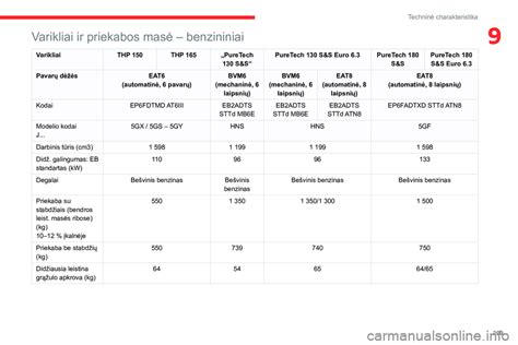 Beasbestinio šiferio EuroFala lakštų techninė charakteristika diagramoje: dydžiai, storis, nuolydžiai, plokščių skaičiaus apytiksliai duomenys