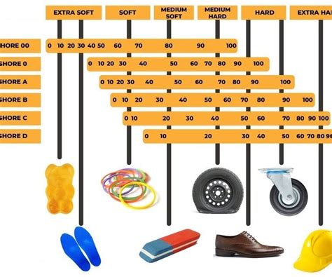 Poliuretano elastinės formos