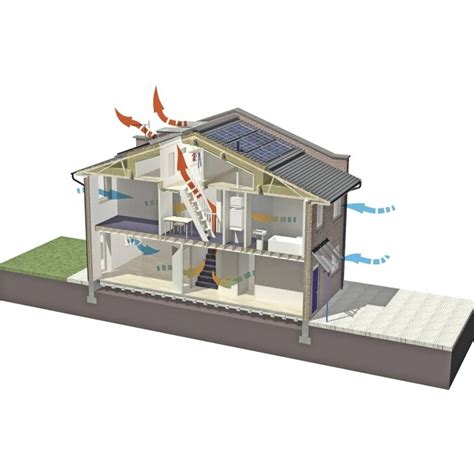 schematinis namo profilis su pavaizduotu šilumos praradimu per stogą