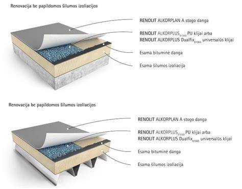 Paveikslėlis: stogo hidroizoliacinė sistema