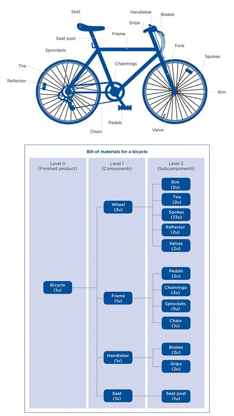 Infografika: perdangos sudedamosios dalys, sluoksnių tvarka