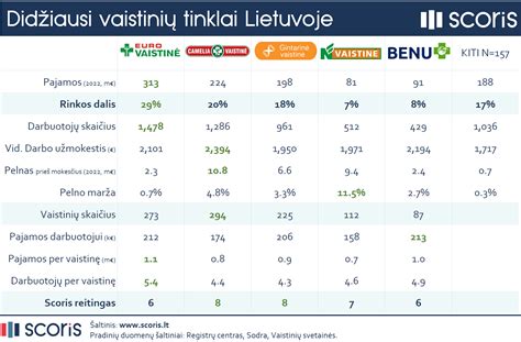 Hermetikų tipų palyginimas