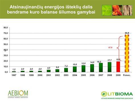 Energijos poreikis aliuminio gamybai (pirminė vs perdirbta žaliava) schemos