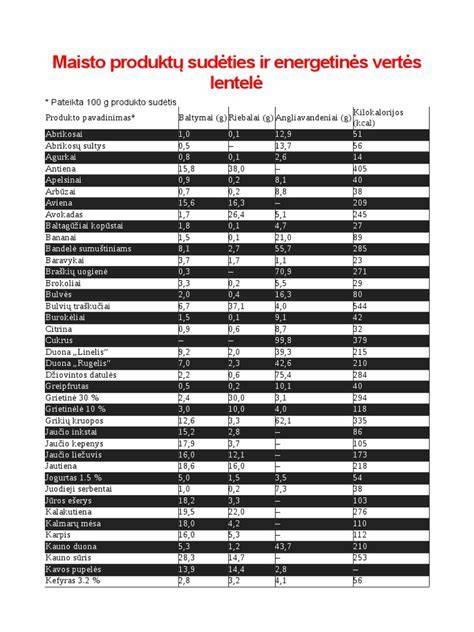 Šlako sudėties schema