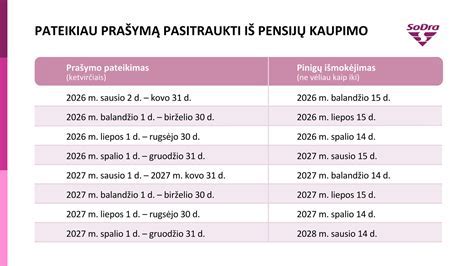 Grafikas: kaupiamųjų lėšų tarifas priklausomai nuo namo ploto ir metų