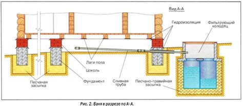 Guminių įvorų struktūros schemos ir tipų pavyzdžiai