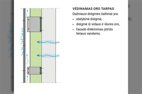 Vėdinamas fasadas su oro tarpu