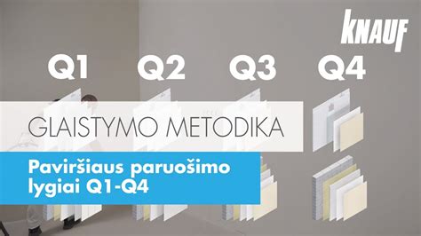 Paviršiaus paruošimo schema