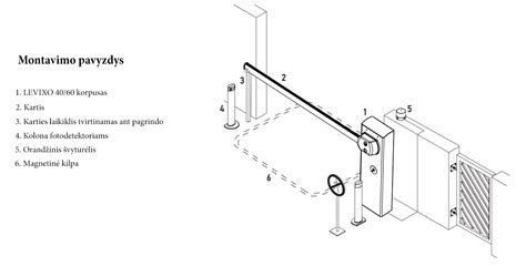Schematinis KRASO sandariklio montavimo pavyzdys