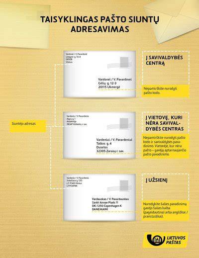 Infografika: Pašto siuntos matmenų ir pakavimo schemos