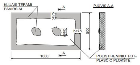 Putplasčio plokščių pasirinkimo schema