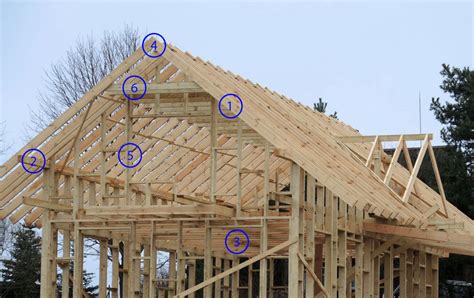 Stogo konstrukcija su dvitėjinėmis sijomis