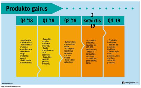 Glimtrex produkto linijos vizualizacija