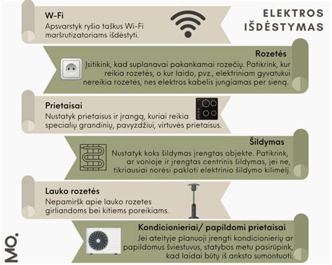 Infografika: Įleidžiamų šviestuvų išdėstymo rekomendacijos