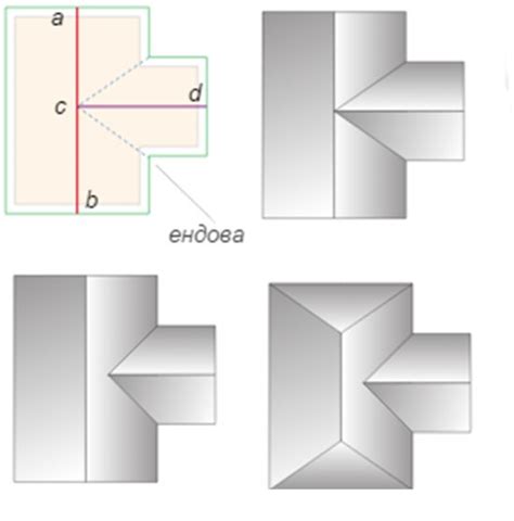 Gegnių ir murlotų išdėstymo schema